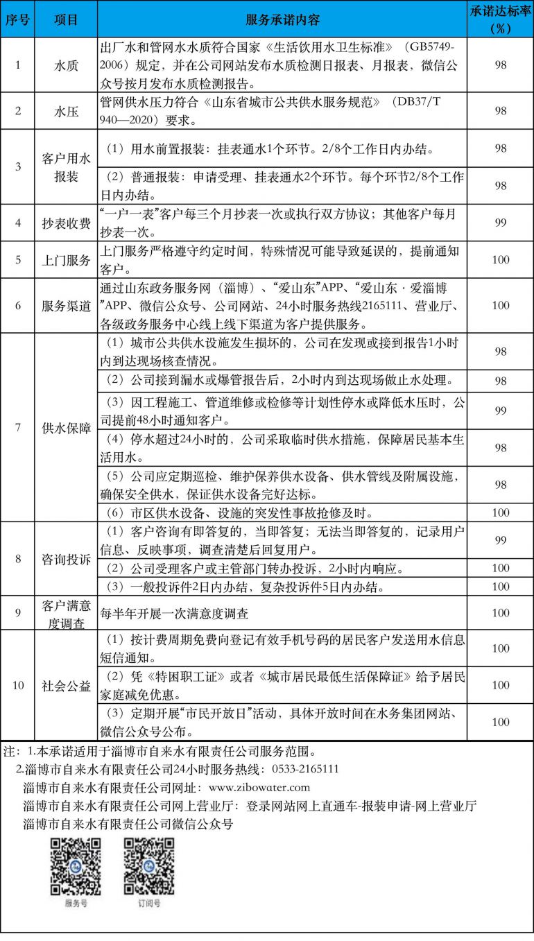 自來水公司供水服務承諾